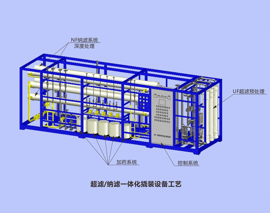 納濾設備